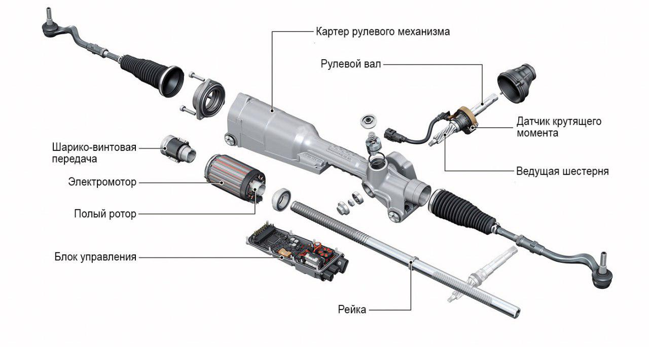 Электроусилитель руля и его устройство | продажа, ремонт, цена рулевых реек  и насосов ГУР в Ижевске